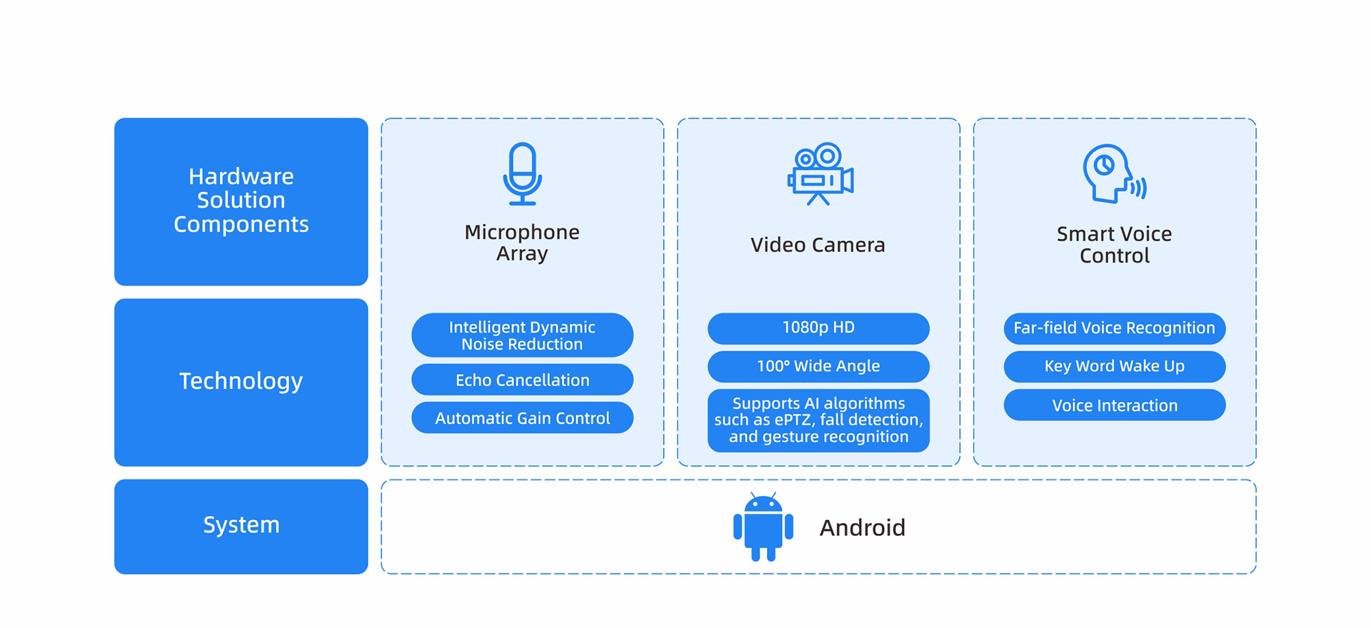 Videostrong Video Call Solution Architecture