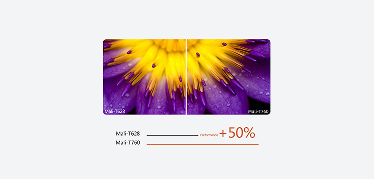 VS-MINI3288 Mali-T764GPU