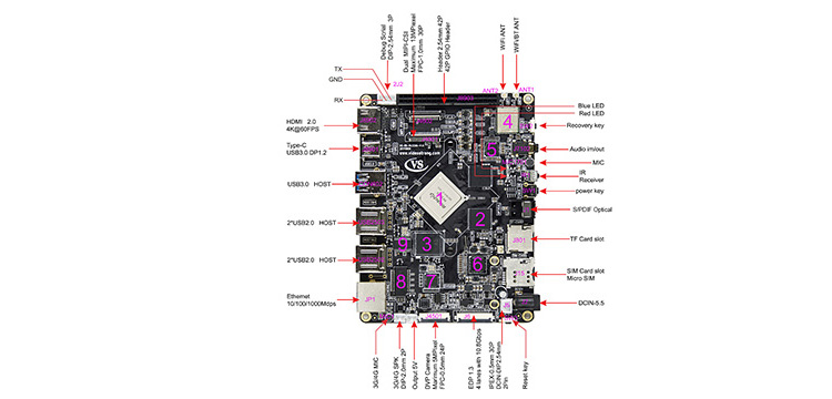 VS-3399 RK3399 Interfaces