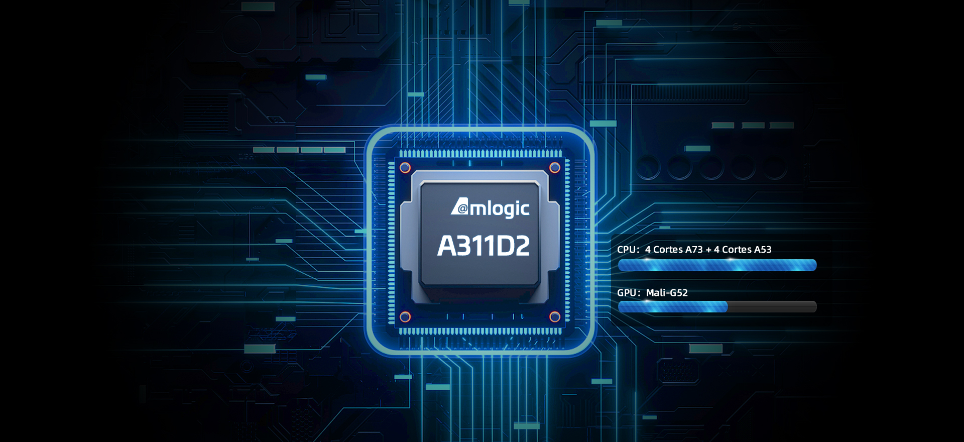 A311D2 High Performance Processor