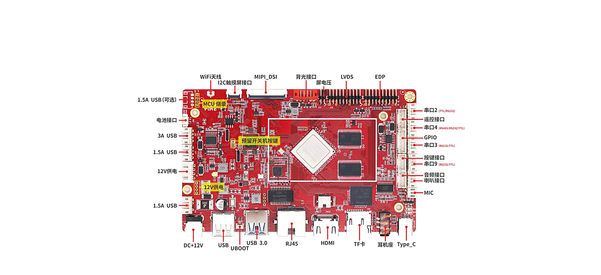 VS-3568 RK3568Expansion Interface
