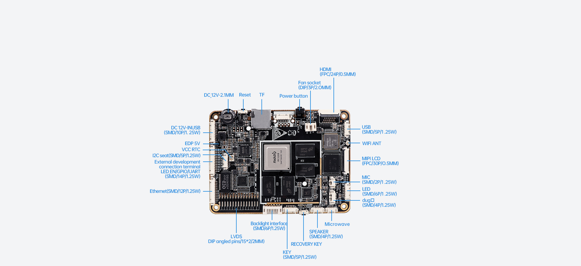 VS-MINI3288 Interface