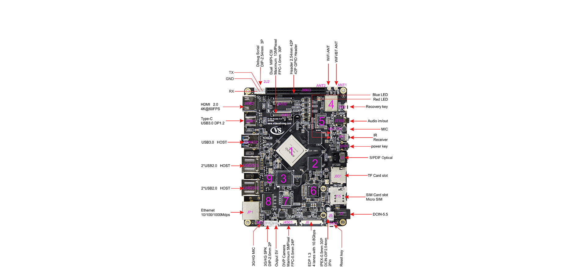 VS-3399 RK3399 Interfaces