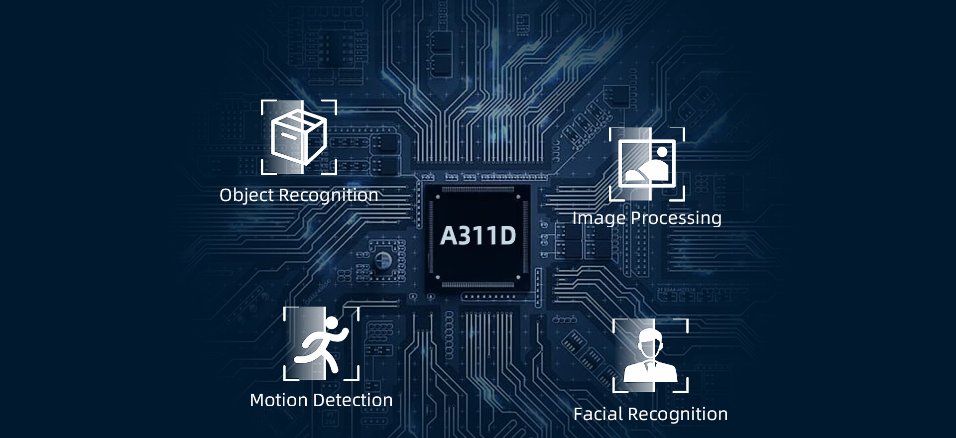 A311D Image processing