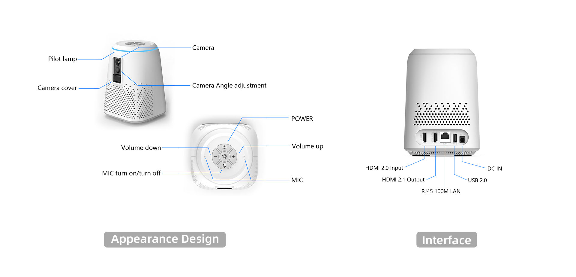 HC1 interface