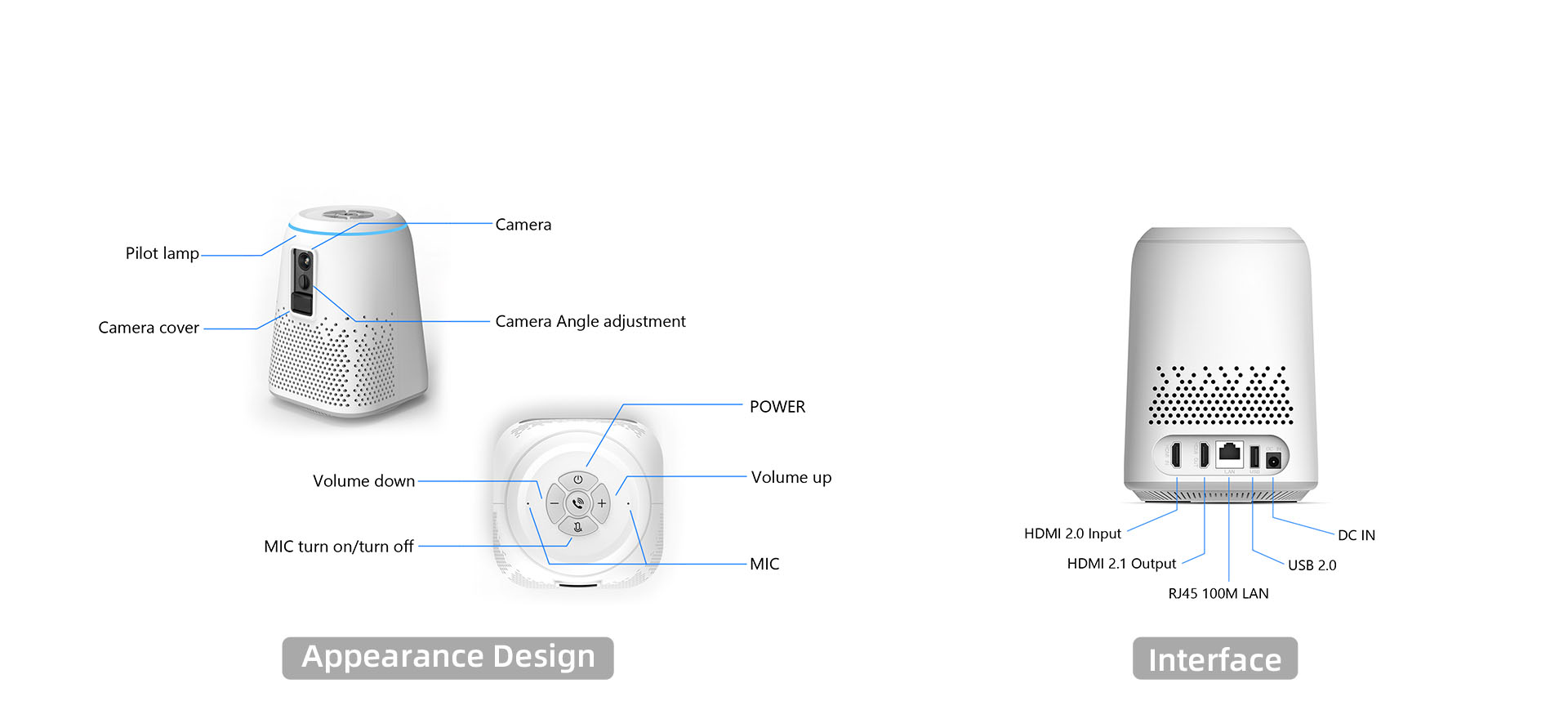 HC1 interface