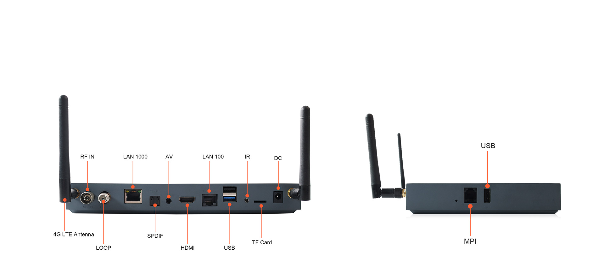 Videostrong Supports Gateway Customization