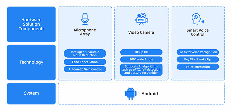 Videostrong Video Call Solution Architecture