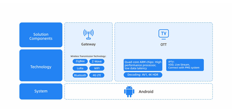 Videostrong Intelligent Gateway Solution