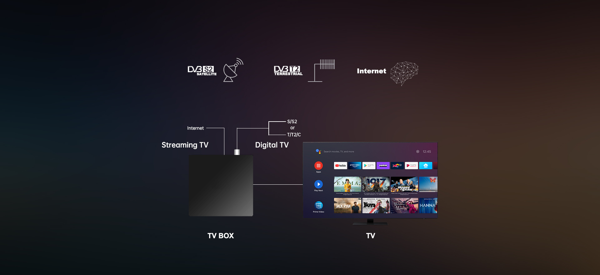 Videostrong VD9301 Hybrid TV BOX