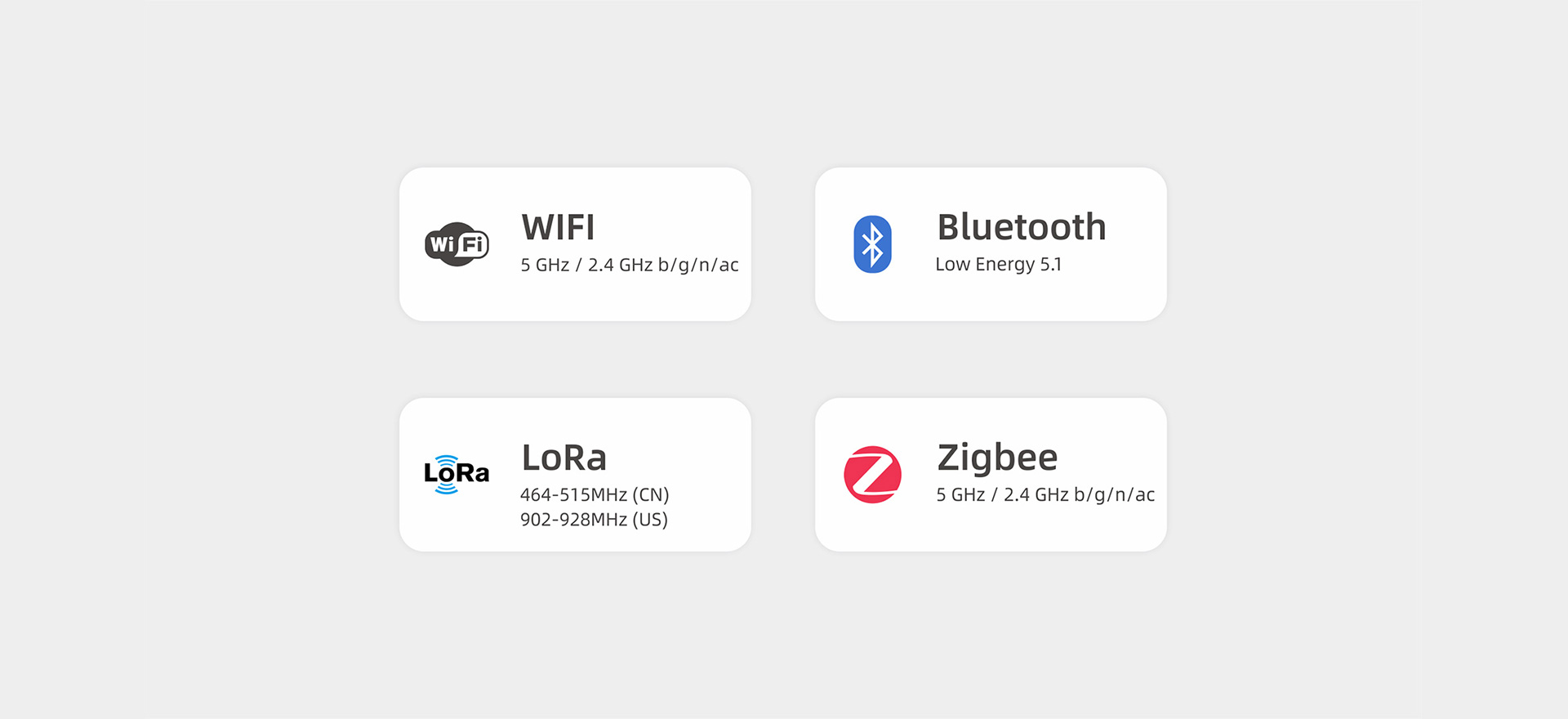 Videostrong Wireless Transmission Tech Lora Zigbee