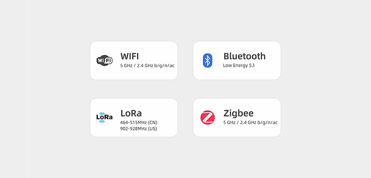Videostrong Wireless Transmission Tech Lora Zigbee