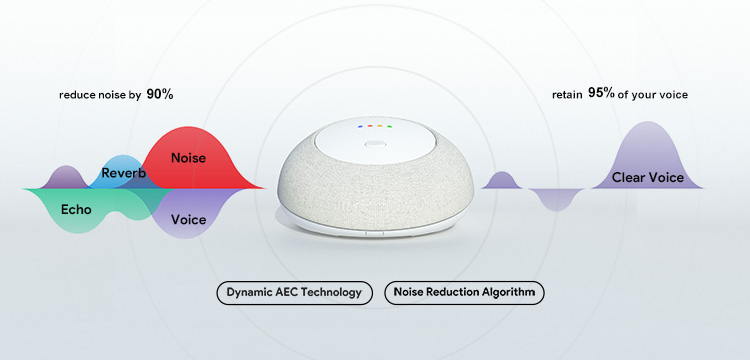 视壮科技 KA1 AI降噪智能音箱 回声消除处理技术(AEC)