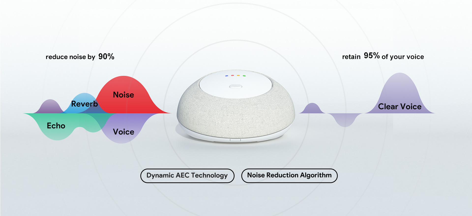 视壮科技 KA1 AI降噪智能音箱 回声消除处理技术(AEC)