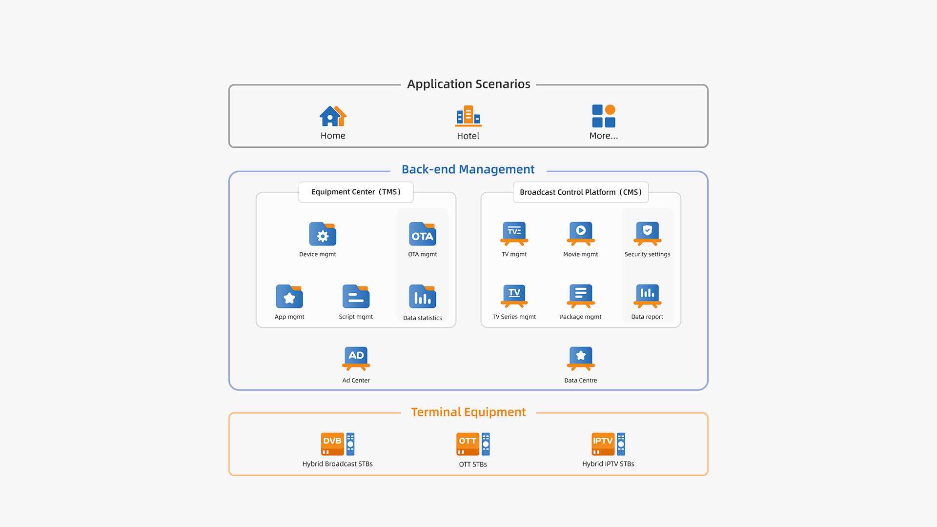 Videostrong OTT OPERATION MANAGEMENT SYSTEM