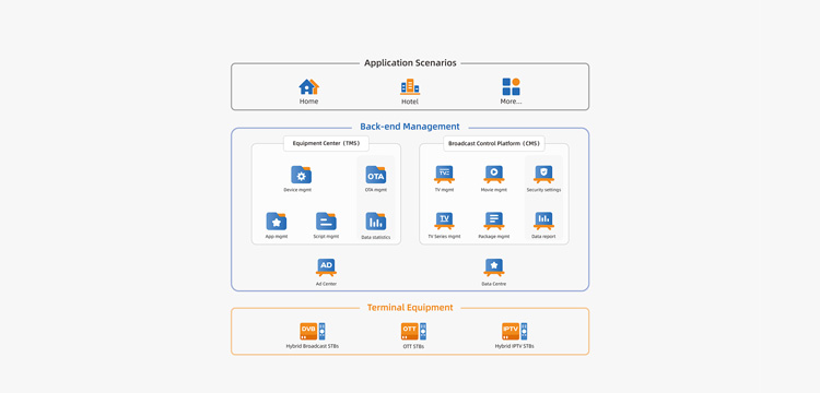 Videostrong OTT OPERATION MANAGEMENT SYSTEM