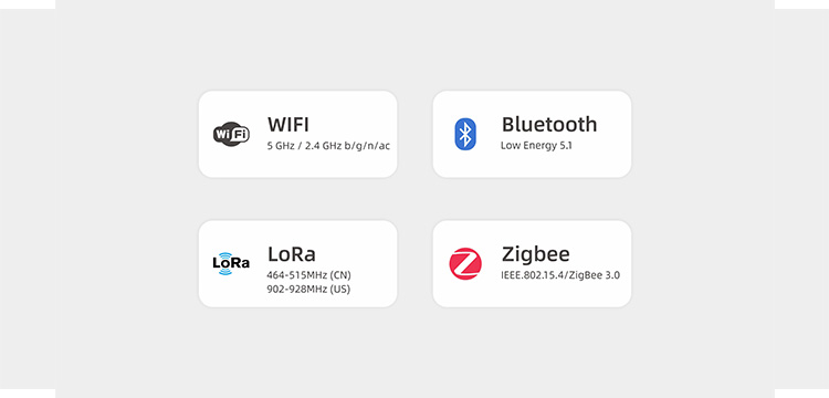 视壮科技 无线传输通信技术 Lora WiFi 蓝牙mesh ZigBee