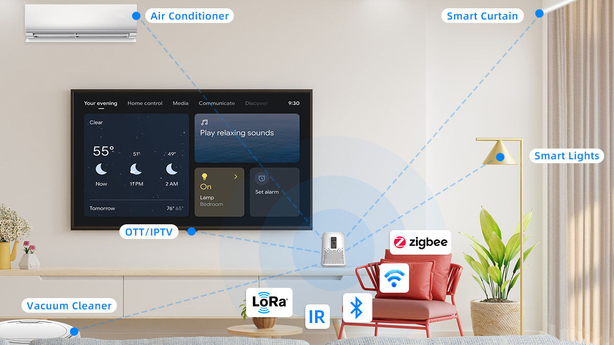 HC1 IoT Edge Gateway