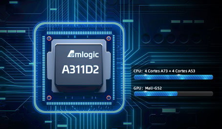 Amlogic A311D2 芯片