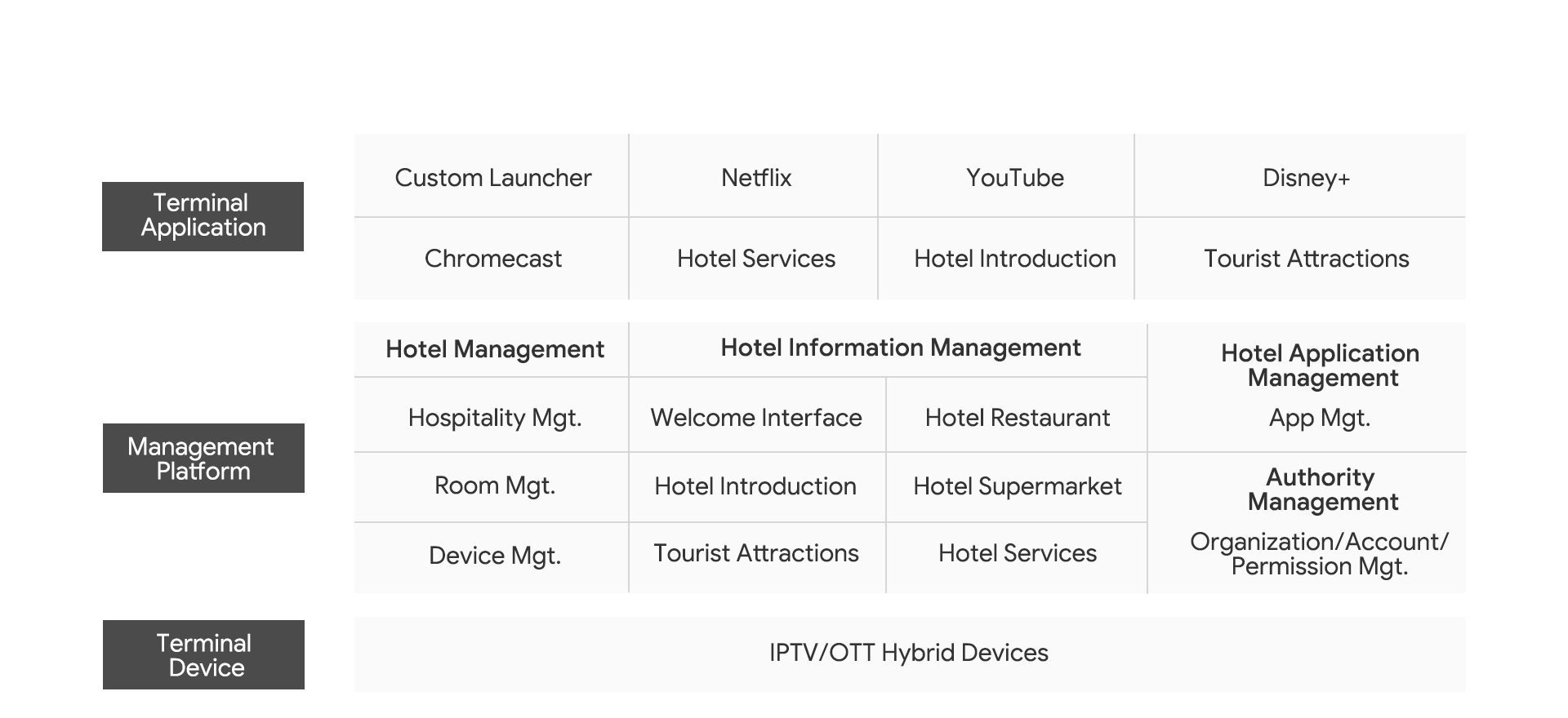 Videostrong Hotel TV System Diagram