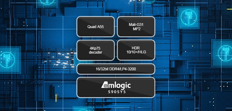 VT9201 Upgraded Amlogic S905Y5 SoC