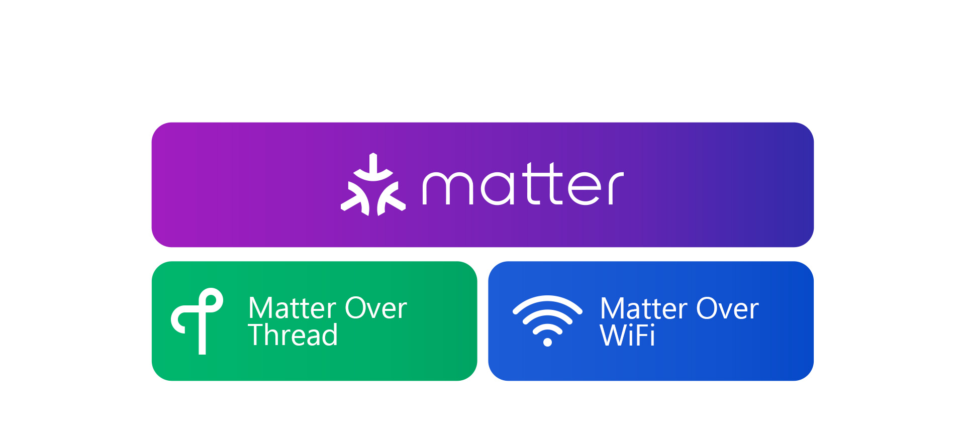 视壮科技 S905Y5 AIoT方案机顶盒搭载Matter协议