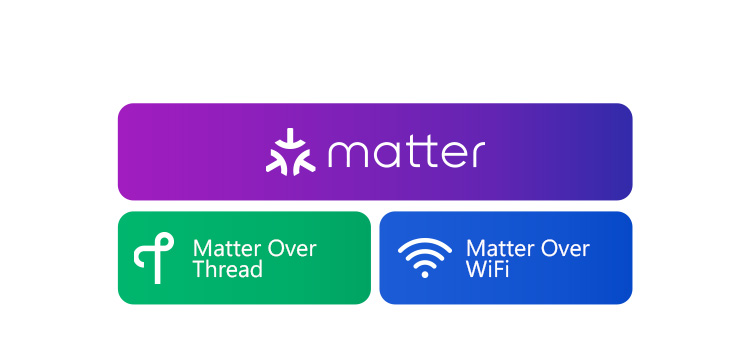 视壮科技 S905Y5 AIoT方案机顶盒搭载Matter协议