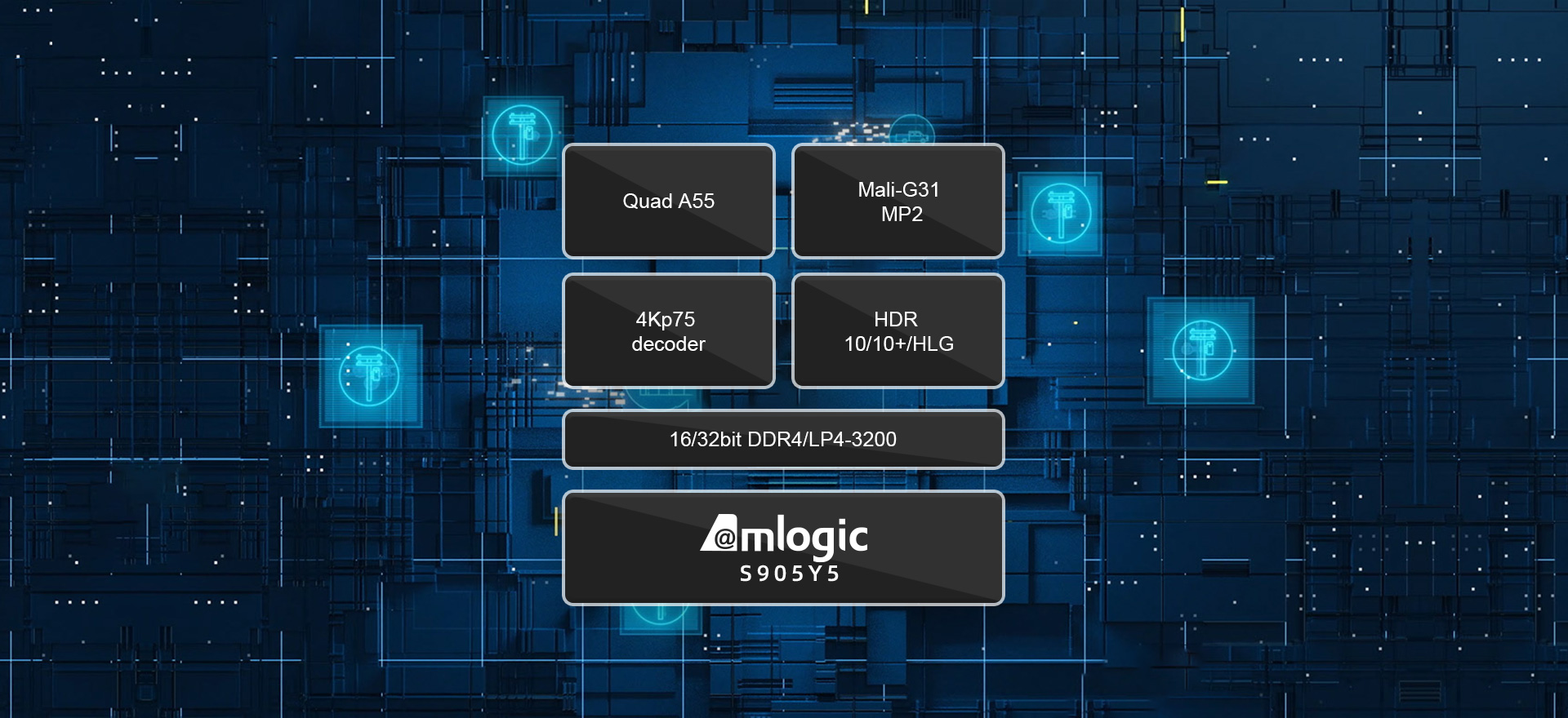 VT9201 升级为Amlogic S905Y5 SoC