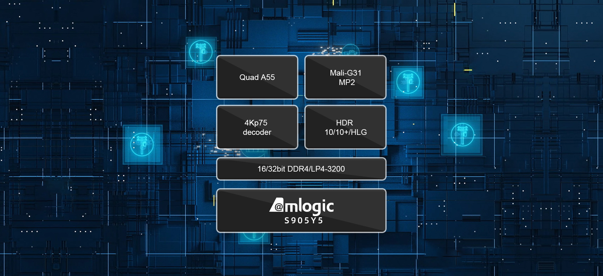 VT9201 Upgraded Amlogic S905Y5 SoC