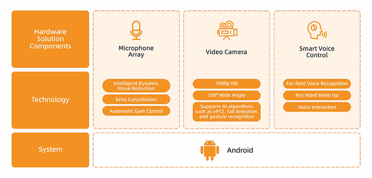 Videostrong Video Call Solution Architecture