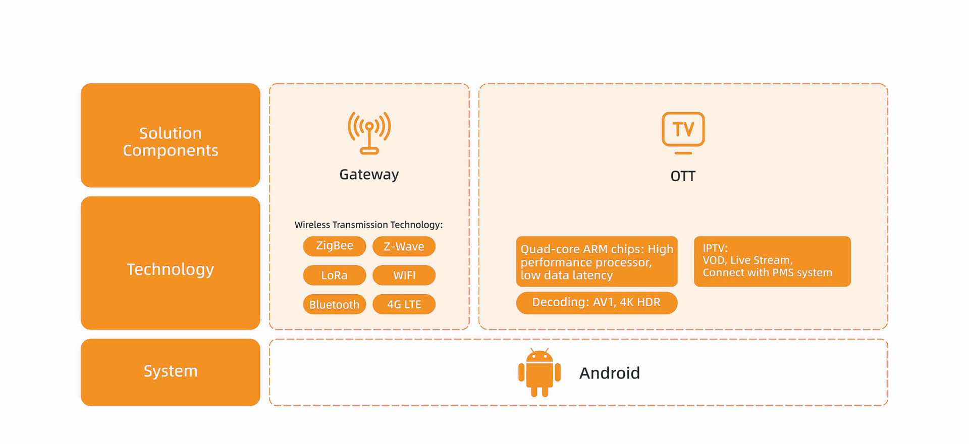 Videostrong Intelligent Gateway Solution