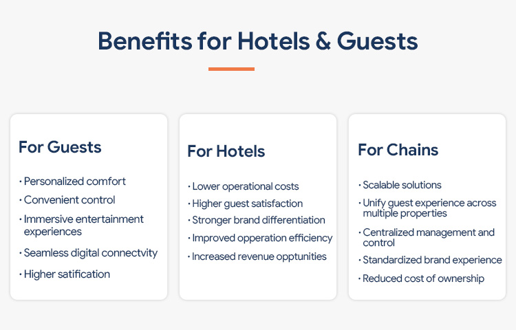 smart hotel benefits
