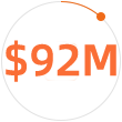 2024 Total Revenue